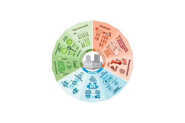 TEC2 reconstruction infographic