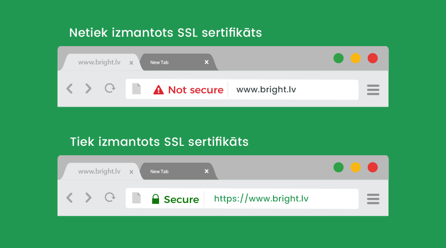 Google Chrome SSL sertifikāts